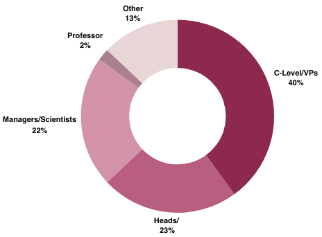 Seniority gra4th Circular Self-Amplifying RNA Therapeutics Summit 2025phs.png2 4th Circular Self-Amplifying RNA Therapeutics Summit 2025